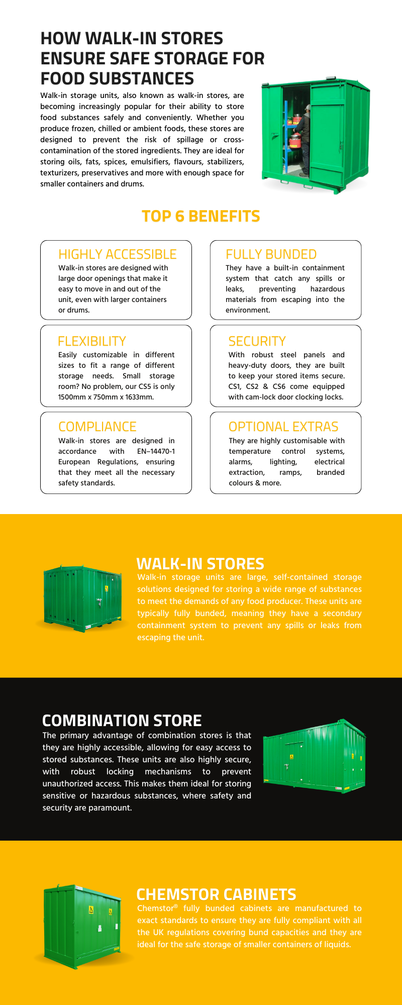 infographic - HOW WALK-IN STORES ENSURE SAFE STORAGE FOR FOOD SUBSTANCES